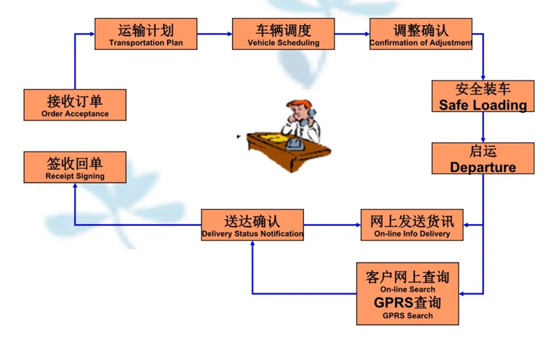 苏州到封丘搬家公司-苏州到封丘长途搬家公司